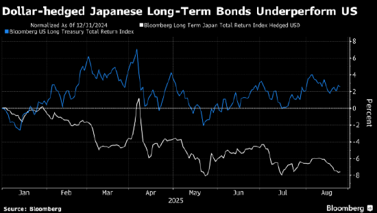 炒股配资股票配资 日本债市犹如“价值陷阱” 外国投资者深陷其中